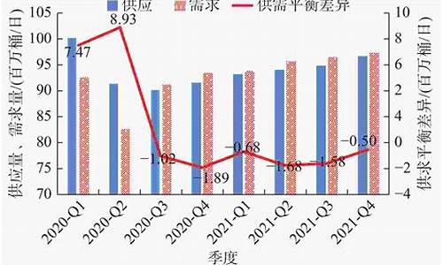 2021年油价上涨多少_2021每年的油价