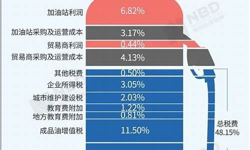 中国石油价格查询软件_中国石油汽油价格怎么查