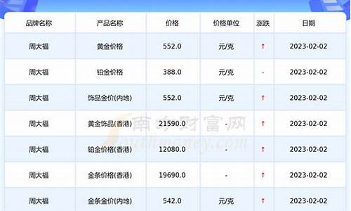 福建现在金价多少钱_2021年福建金价多少钱一克