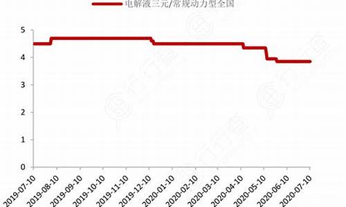 常规三金价格走势_三金首饰价格