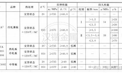 2747高温合金价格_高温合金钢价格