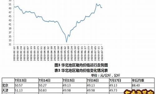 猪肉基金指数_猪肉版块基金价格