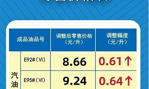 河南油价92今日价格_油价92汽油价格河南