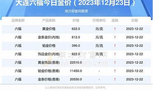 今天大连黄金首饰多少钱一克_2021年大连金价