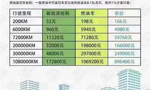 电车和油车销量对比_电车对比油价多少