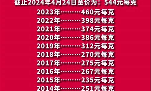 历年来金价最低是多少钱一克_20年来最低金价