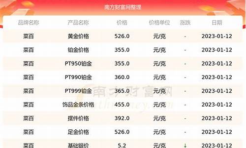 2021年1月菜百金价_菜百近一个月的金价