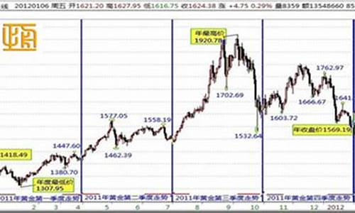 银行贵金属金价和实际金价_银行实物贵金属价格