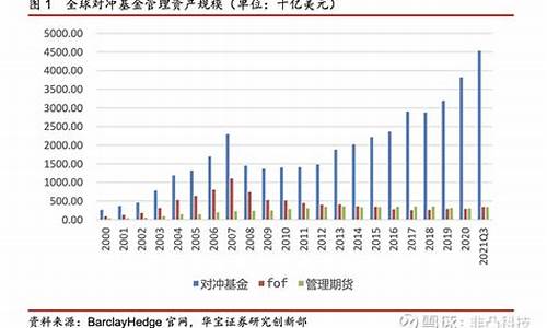 基金规模15亿美金价格_基金规模一百多亿