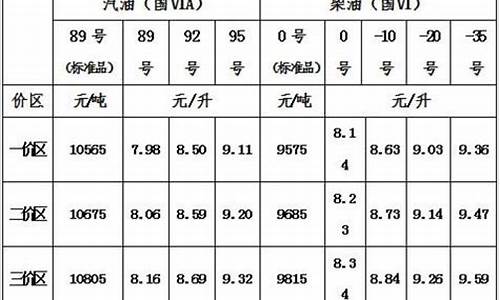 青海海东今日油价_青海省海东市汽油价格