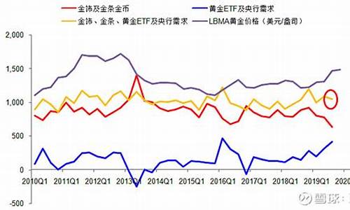 黄金价格和粮食价格关系_金价和米价的关系