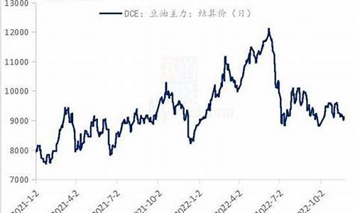 豆油价格行情走势分析_豆油价格行情走势