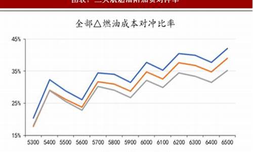 2021年航空油价格表_航空油价近年趋势