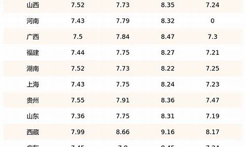 玉溪9月份柴油价格表_玉溪9月份柴油价格表最新