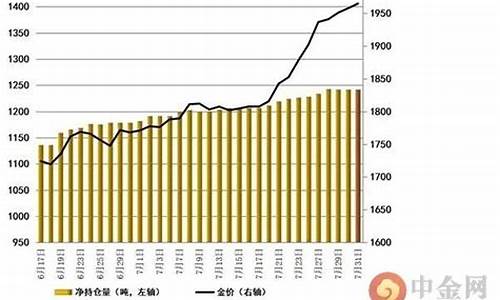 非农金价最新信息_非农黄金走新高