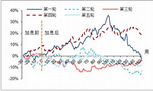 中国金价今年趋势_中国目前金价