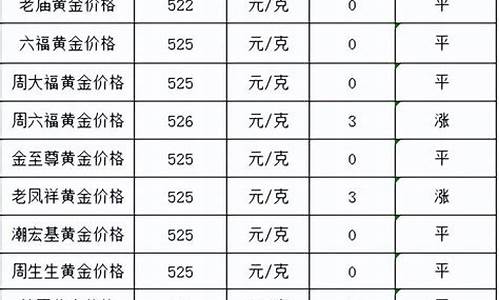 成都金价今天什么价格一克_成都今日实物金价查询