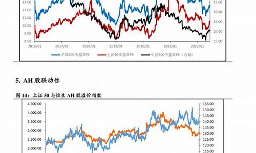 油价调价周期表格_油价调整周期表