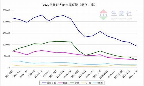 乌克兰锰合金价格走势_乌克兰钨矿