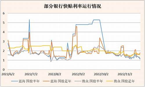 隔夜资金价格走势_隔夜股市大跌的股票