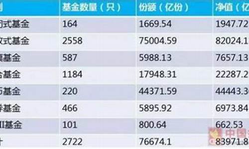 农业银行基金398021净值_中国农业银行基金价格表