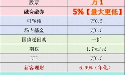 佣金价格多少合适_佣金多少比例合法