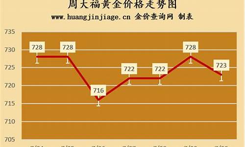 香港周大福回收金价_香港周大福回收自家钻戒吗