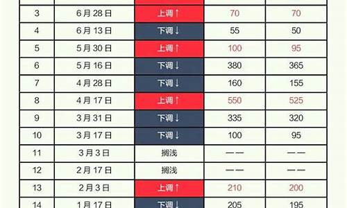 油价涨到10块会怎么样_油价涨到九块是什么概念