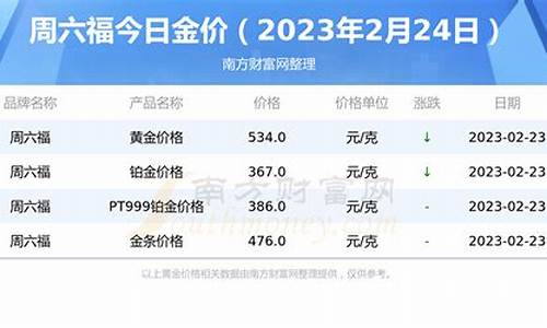 20222月24金价_2021.2.22金价