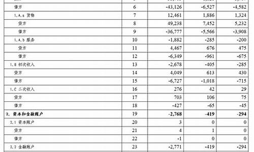 2002年全年国际平均金价_2002年金价走势