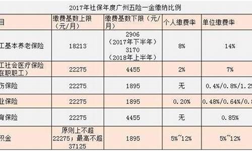 农业银行五险一金价格_中国农业银行是六险二金吗