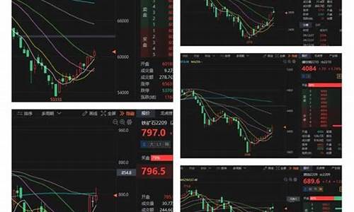 金价规律_金价或短多长空是什么意思