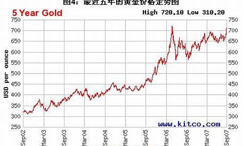 菲律宾金价行情最新走势_菲律宾黄金价格