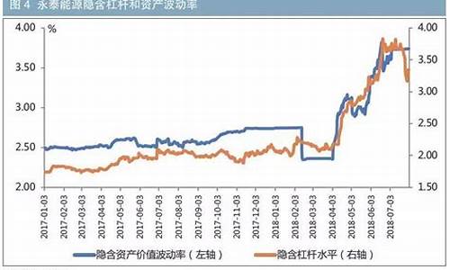 油价股市下跌怎么投资_股价油价债券下跌