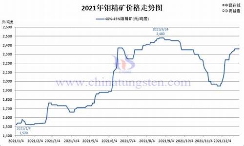 钼基合金价格行情_钼合金价格最新行情