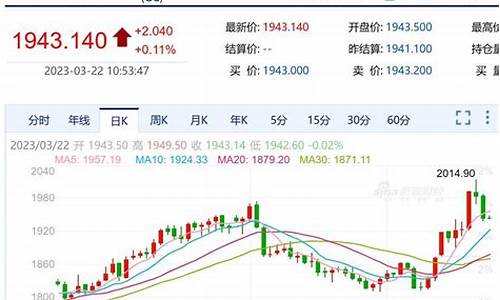 今日金价最新行情早报12.5_金价早盘最新分析