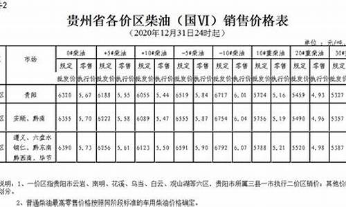 贵州油价92号汽油最新调整时间_贵州油价2022