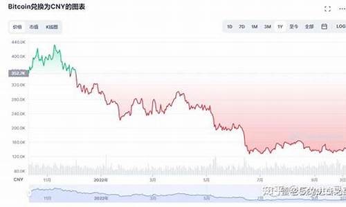 比特币价格和金价的关系_比特币比黄金值钱