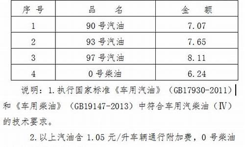 海南油价95汽油价格_海南油价92