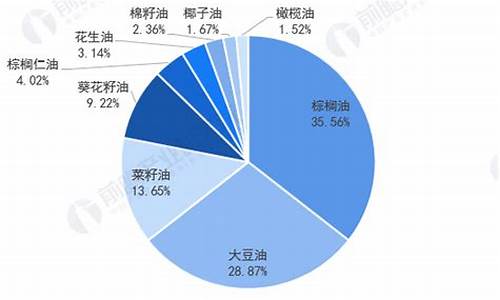 全球食用油价格历史数据_全球食用油排行