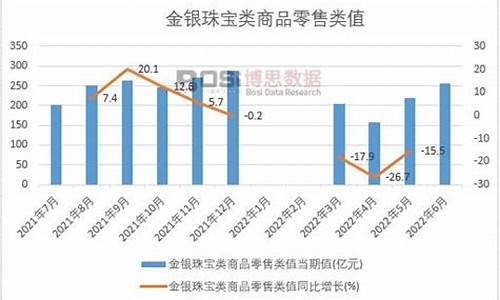 黄金首饰价格趋势走向_金价首饰趋势分析报告总结