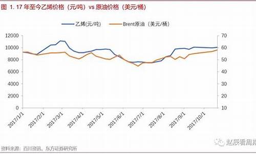 油价下跌受益股票_油价降价受益股票