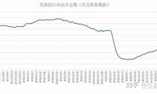 美国飓风对油价影响_美国飓风劳忙油价