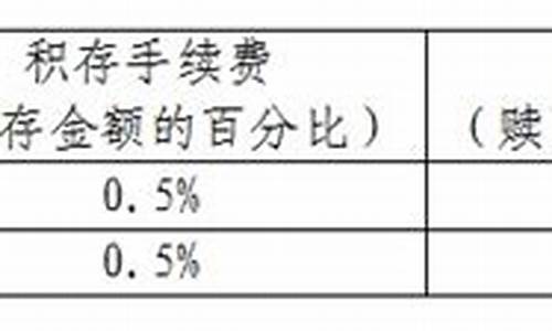 查询工商积存金价格_查询工商积存金价格的软件