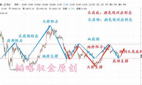 韬略啥意思_韬略驭金价格分析