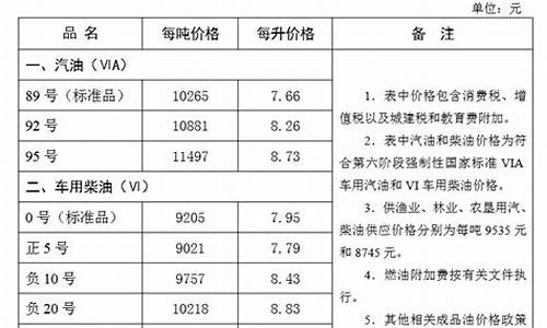 今日张家口油价92汽油_张家口2019油价