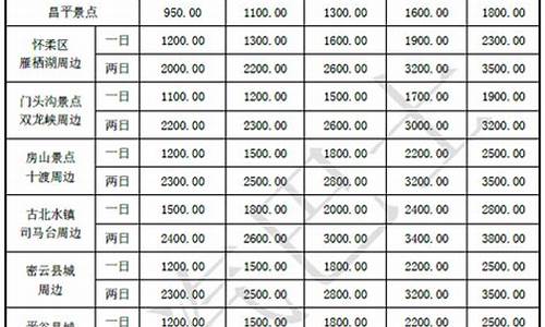 租车平台免押金_长期租车免押金价格