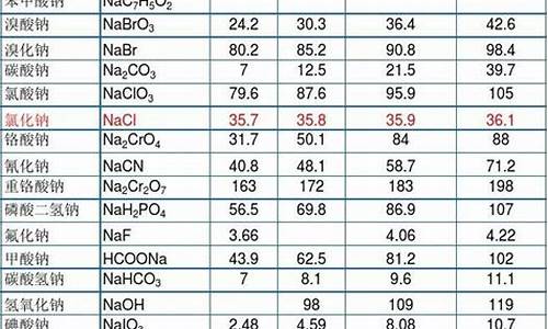 硝基溶剂有毒吗_硝基盐酸溶解金价格表