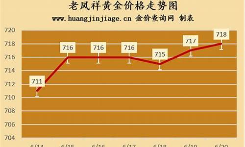 老凤祥金价今天多少钱一克_老凤祥金价7月12号