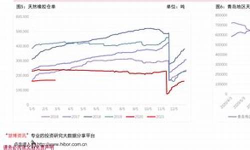 货轮重油价格_货轮油价便宜多少